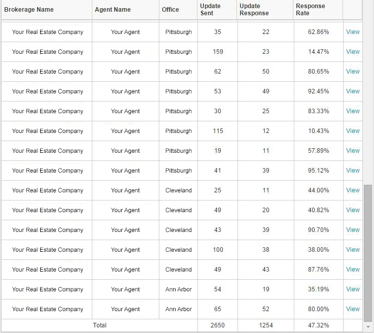 Agent Responsiveness Status Updates