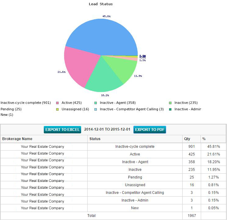 Lead Status